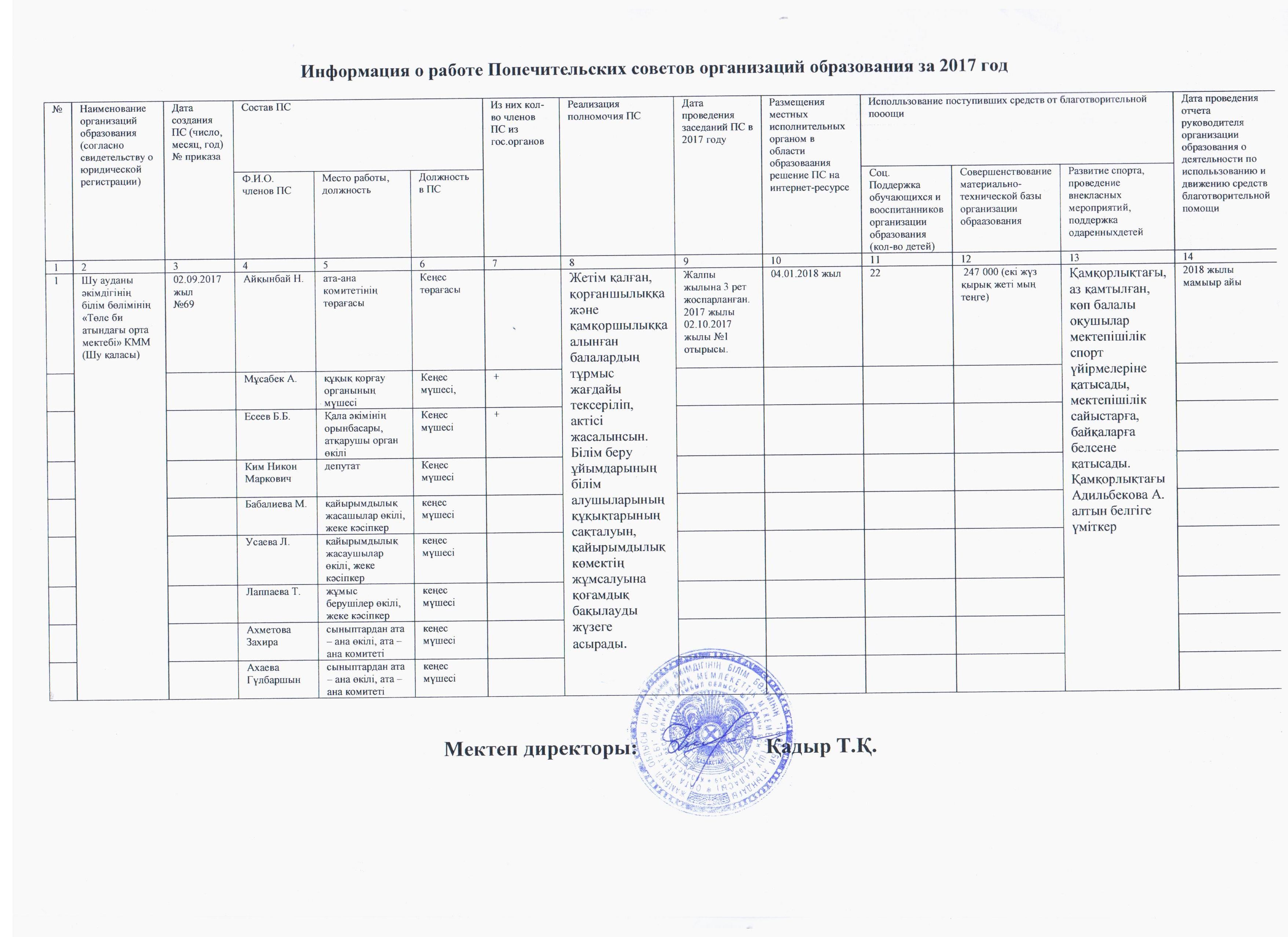 Қамқоршылық кеңесі
