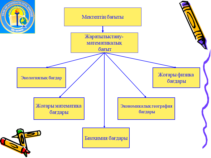 Мектеп мәлімет