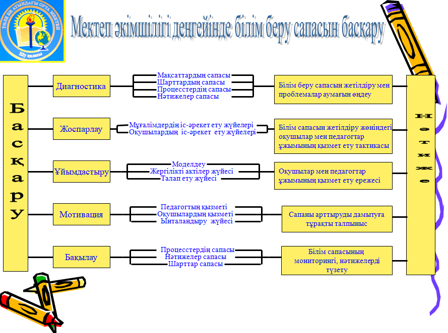 Мектеп мәлімет