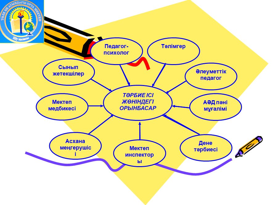 Мектеп мәлімет