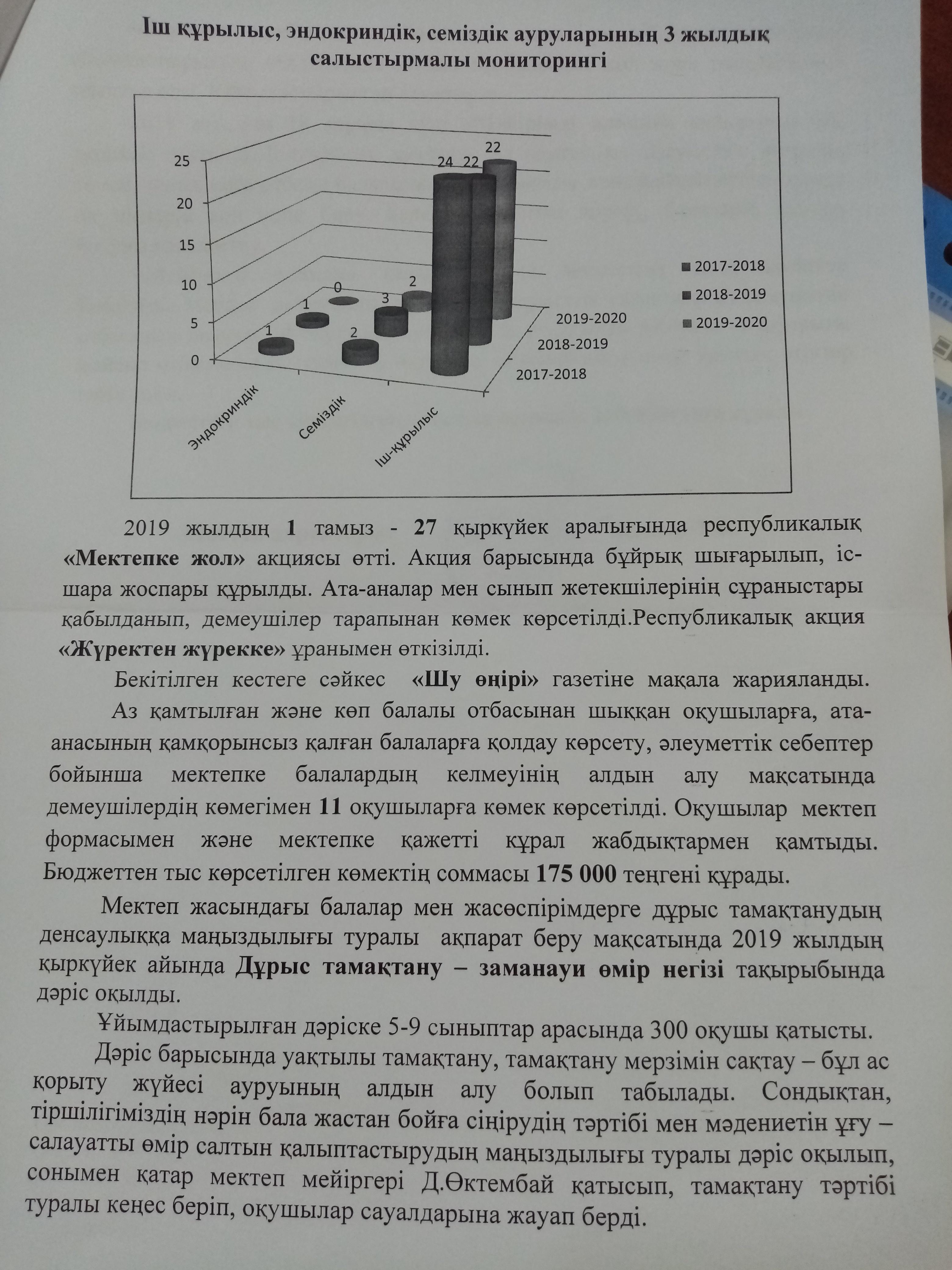 Шу қаласы, Төле би орта мектебінде оқушылардың тегін ыстық тамақпен қамтылуы туралы есебі