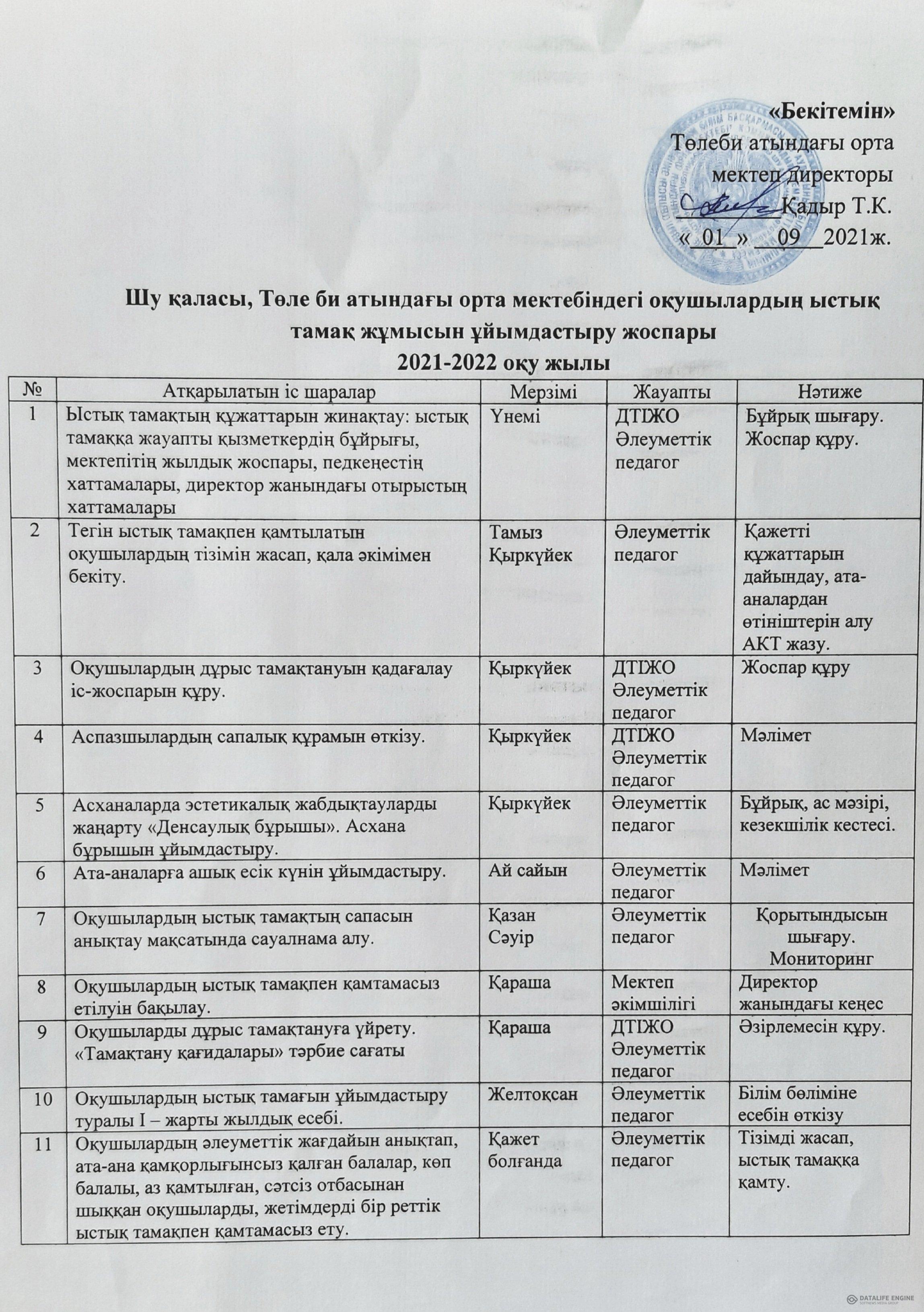 Тамақтандыру жұмысын ұйымдастыру