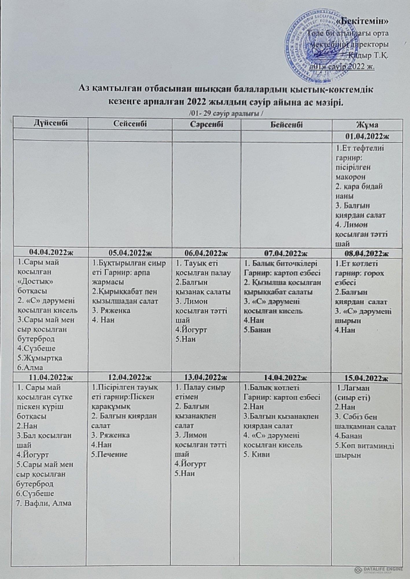 Тегін ыстық тамақпен қамтылған оқушылардың сәуір айына ас мәзірі және дайын тағам