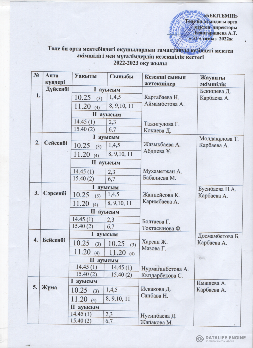 Оқушылардың тамақтану кезіндегі кезекшілік кестесі