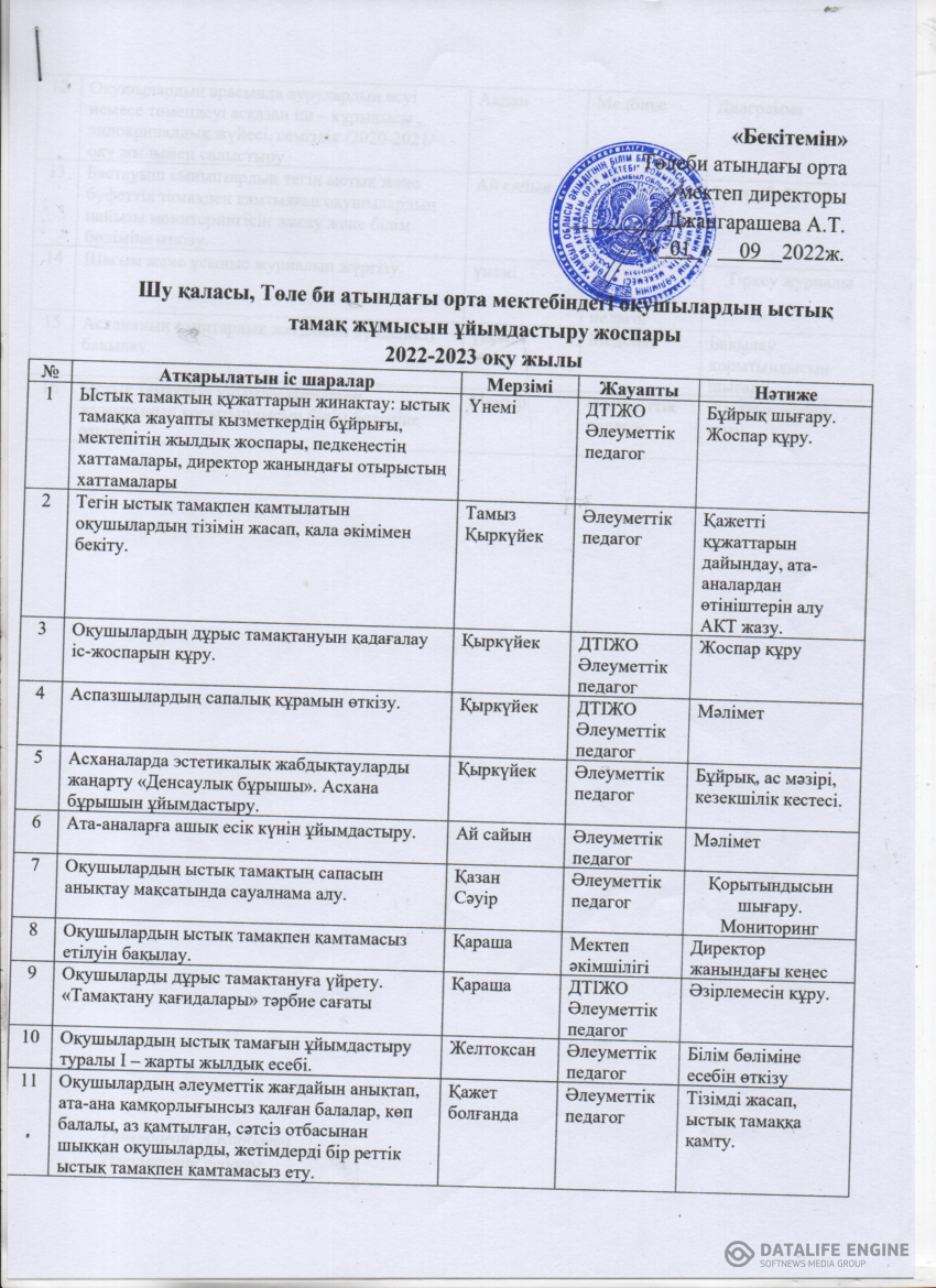 Оқушылардың тамақтандыру жұмысын ұйымдастыру жоспары