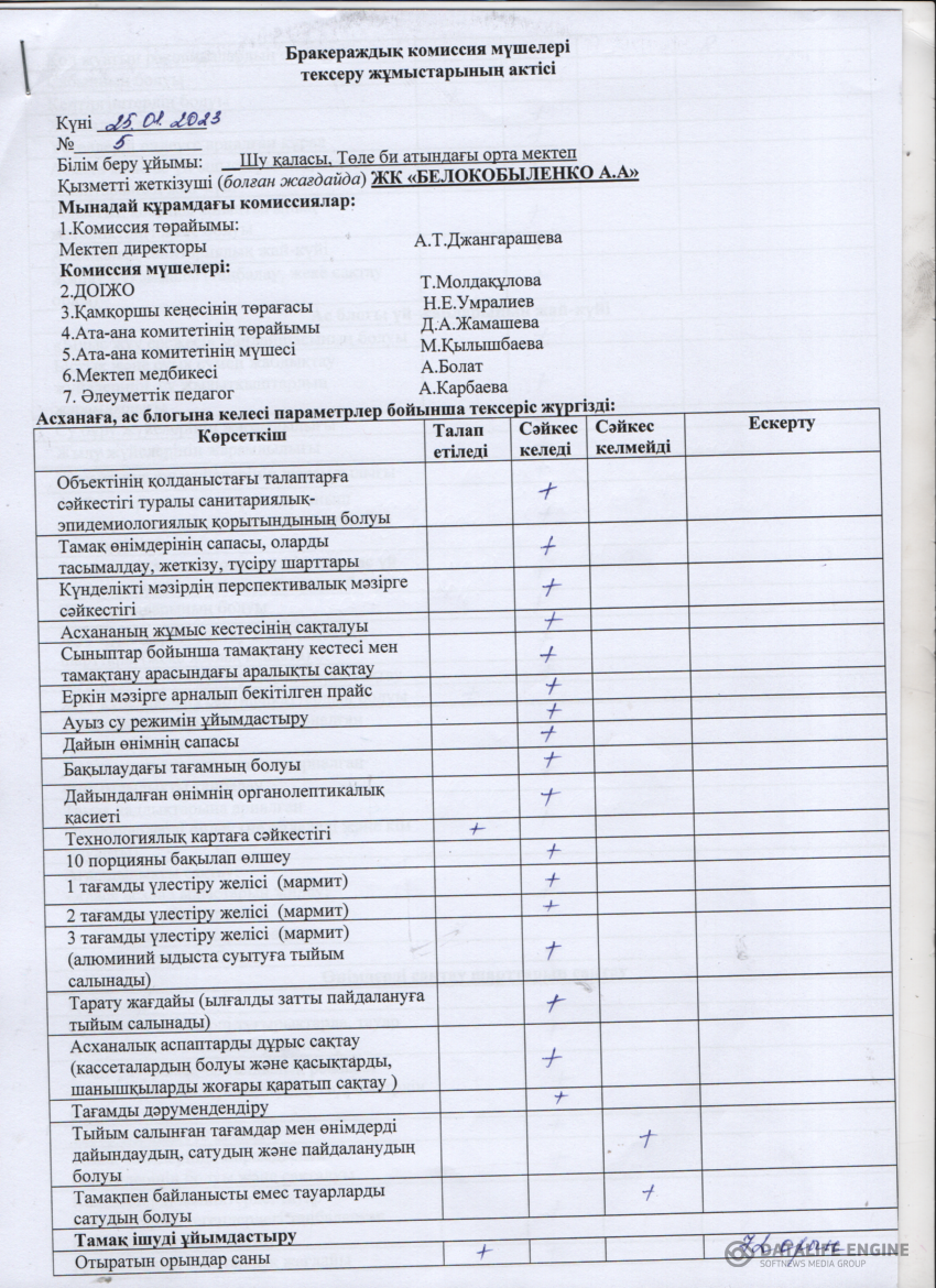 Бракераждық комиссия актісі