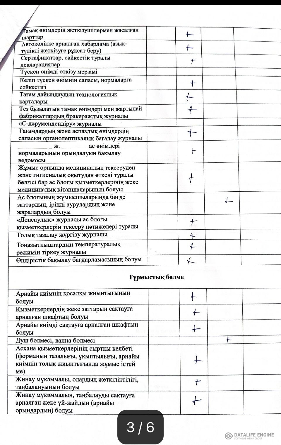 Бракераж комиссисының актісі